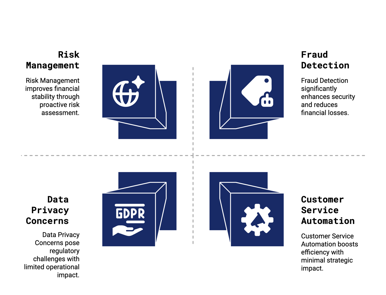 AI Solutions for Finance
