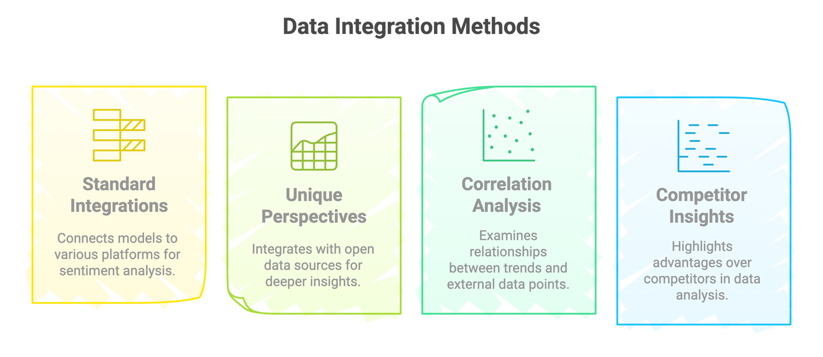 Data Integration Methods