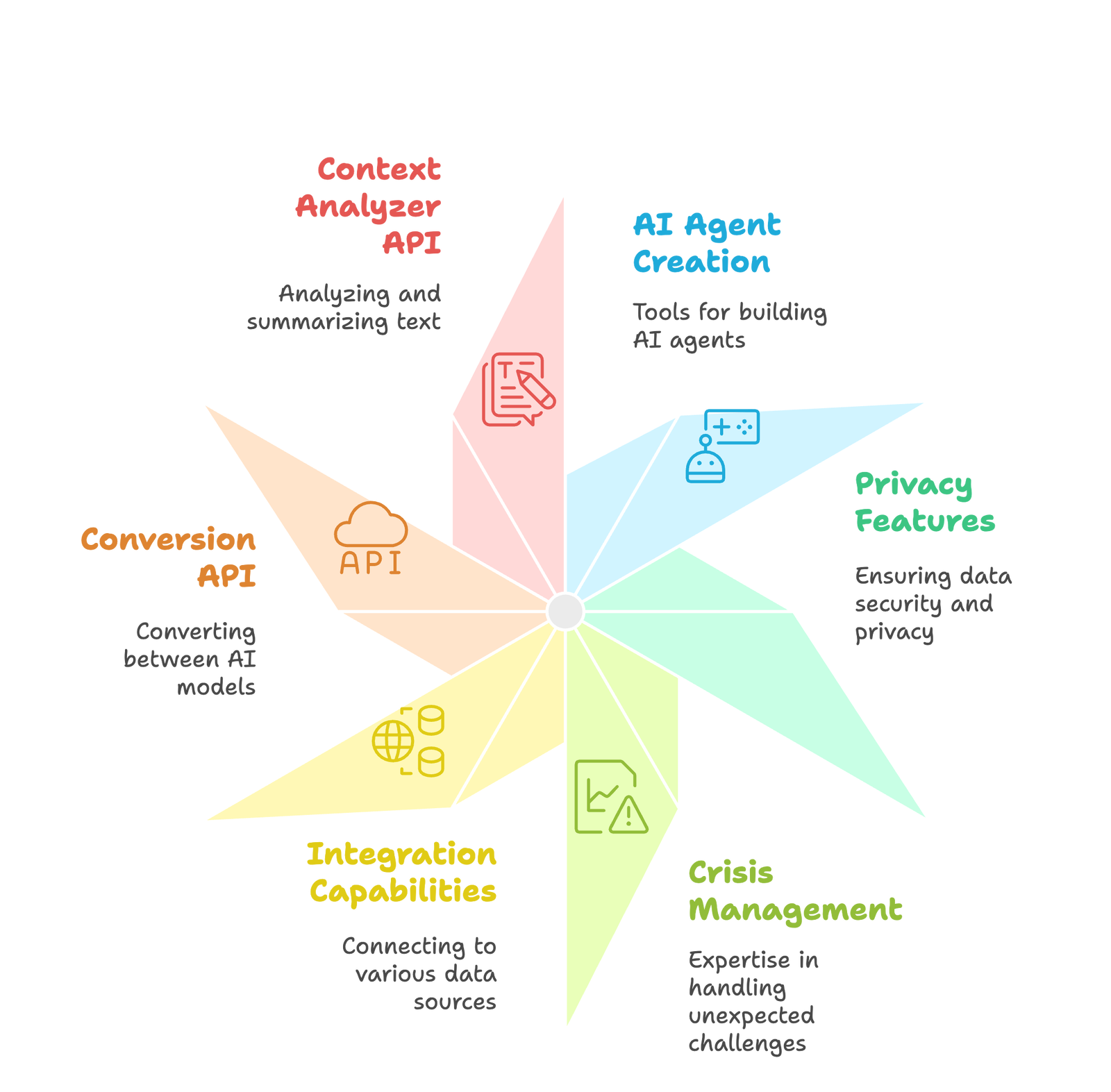 MultiChat Platform Overview