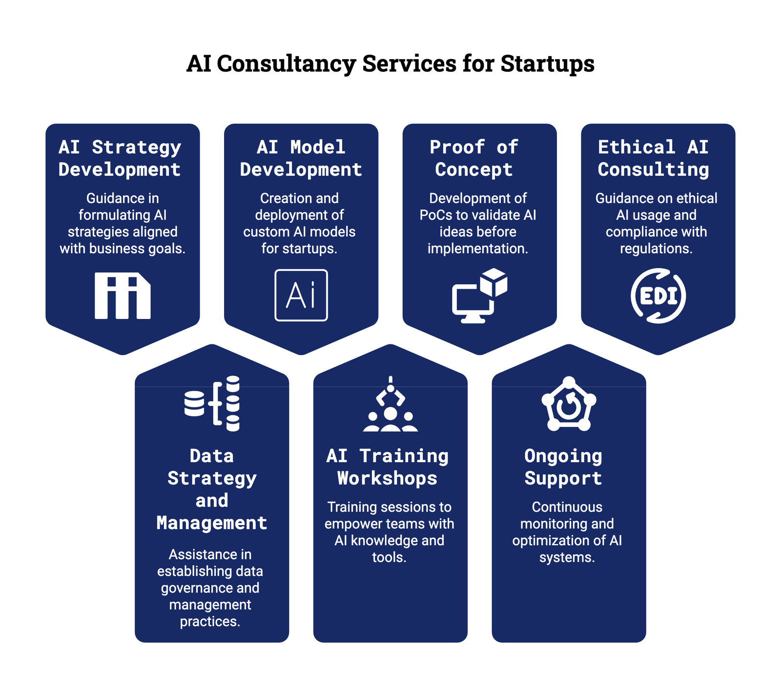 AI Solutions for Startups